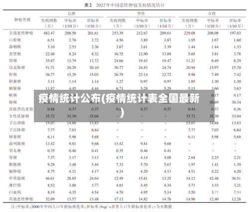 疫情统计公布(疫情统计表全国最新)