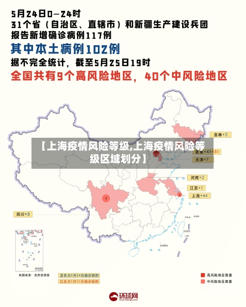【上海疫情风险等级,上海疫情风险等级区域划分】