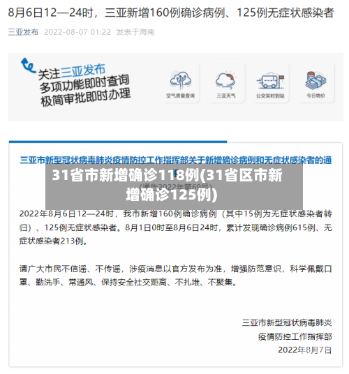 31省市新增确诊118例(31省区市新增确诊125例)