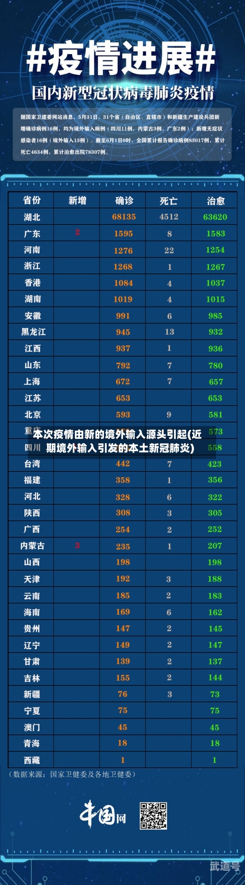 本次疫情由新的境外输入源头引起(近期境外输入引发的本土新冠肺炎)