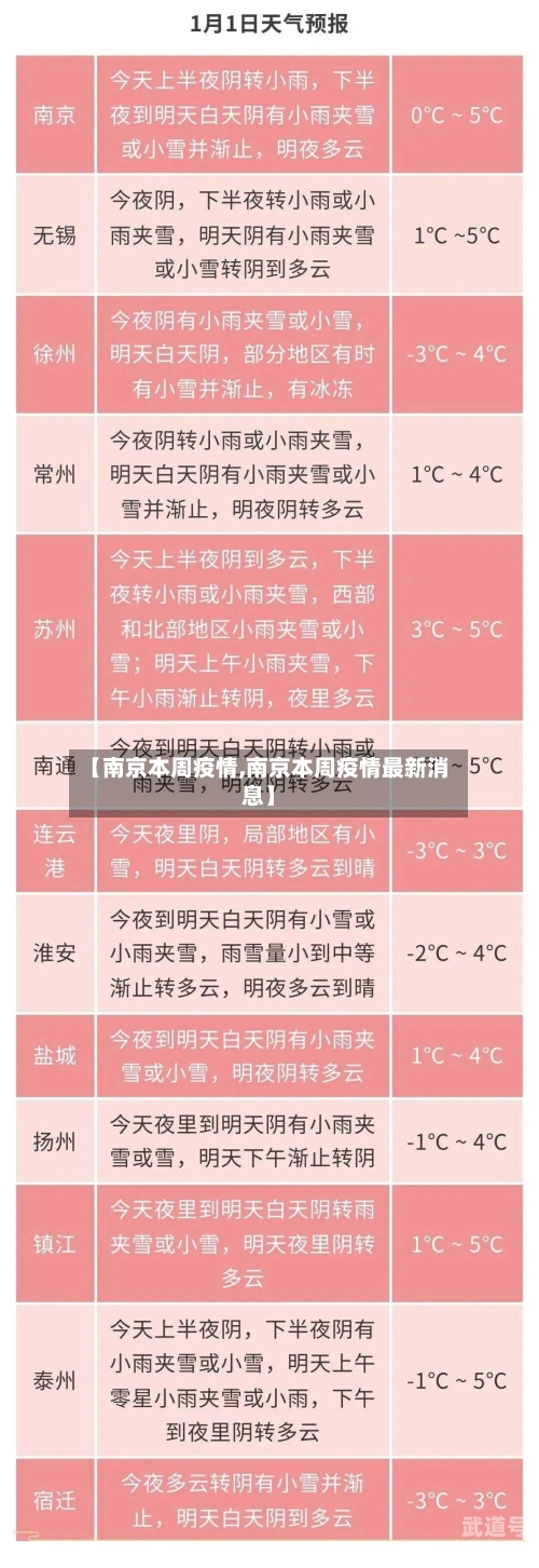 【南京本周疫情,南京本周疫情最新消息】