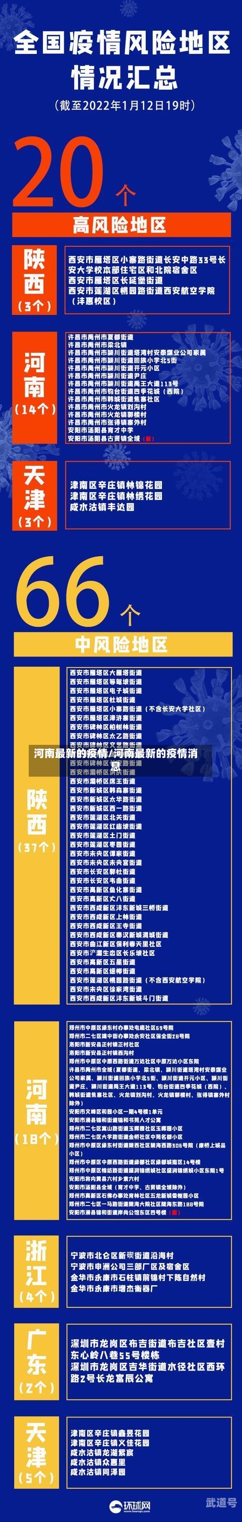 河南最新的疫情/河南最新的疫情消息