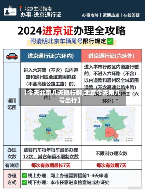 【今天北京几天限行啊,北京今天限几号出行】