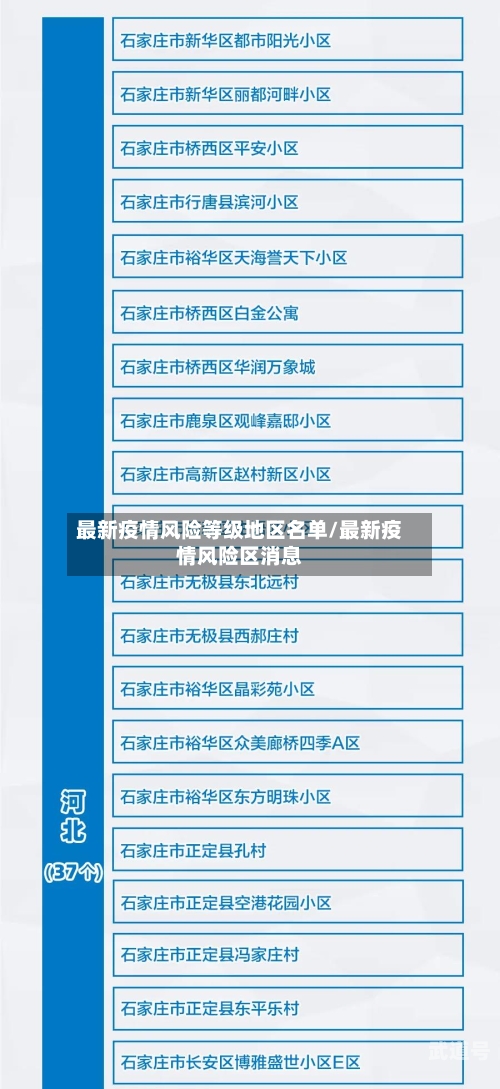 最新疫情风险等级地区名单/最新疫情风险区消息