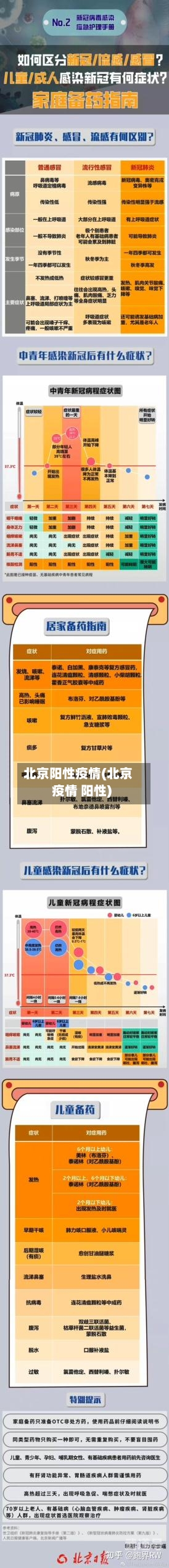 北京阳性疫情(北京疫情 阳性)-第3张图片