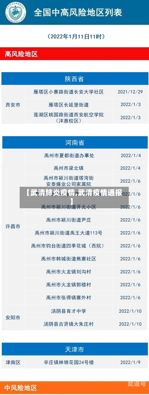 【武清肺炎疫情,武清疫情通报】