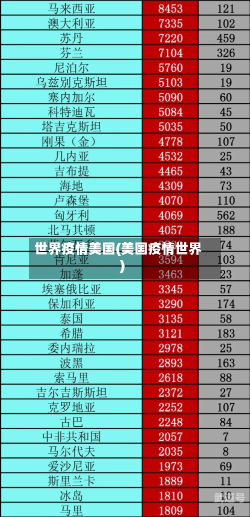 世界疫情美国(美国疫情世界)