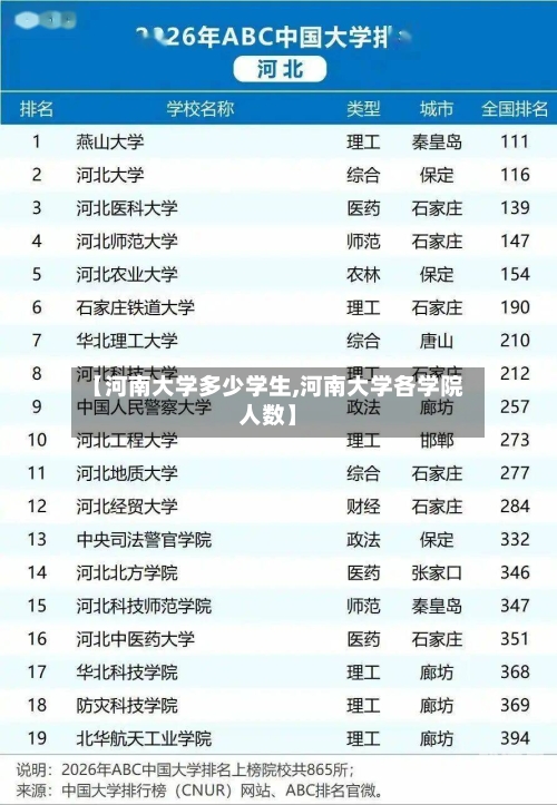 【河南大学多少学生,河南大学各学院人数】