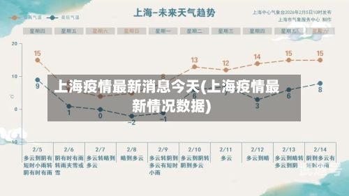 上海疫情最新消息今天(上海疫情最新情况数据)