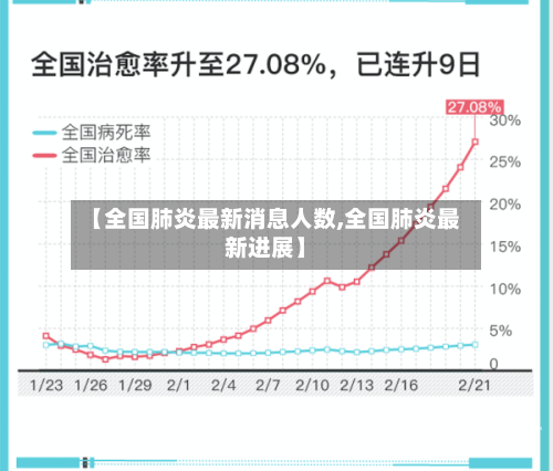 【全国肺炎最新消息人数,全国肺炎最新进展】