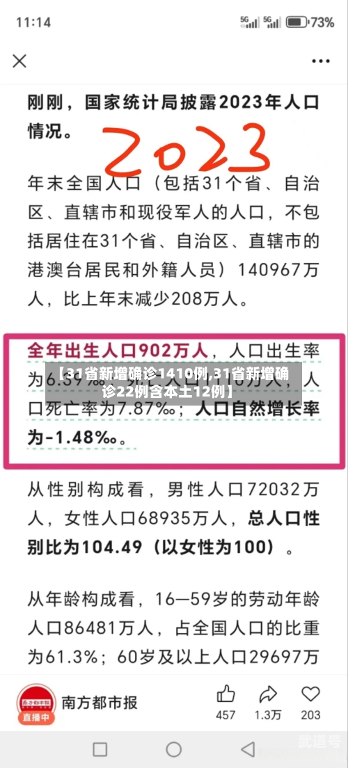 【31省新增确诊1410例,31省新增确诊22例含本土12例】