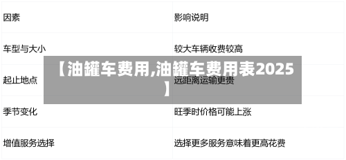 【油罐车费用,油罐车费用表2025】