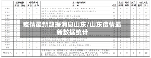 疫情最新数据消息山东/山东疫情最新数据统计