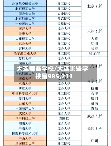 大连哪些学校/大连哪些学校是985,211