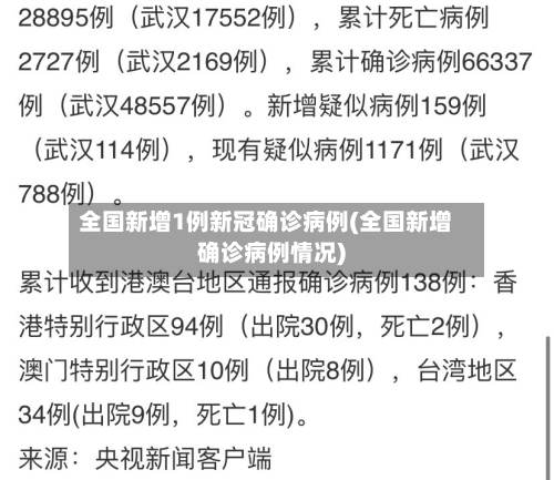 全国新增1例新冠确诊病例(全国新增确诊病例情况)-第3张图片
