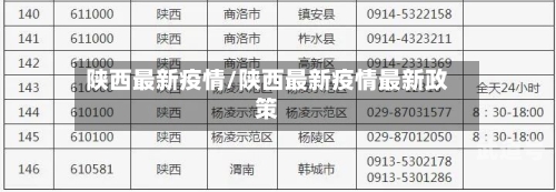 陕西最新疫情/陕西最新疫情最新政策