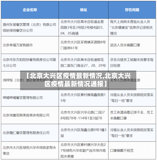 【北京大兴区疫情最新情况,北京大兴区疫情最新情况通报】