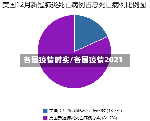 各国疫情时实/各国疫情2021-第2张图片