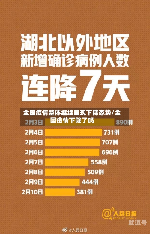 全国疫情整体继续呈现下降态势/全国疫情下降了吗