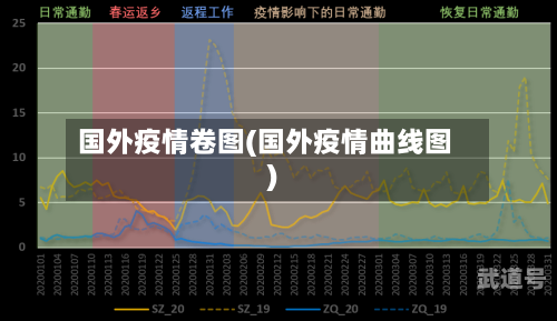 国外疫情卷图(国外疫情曲线图)