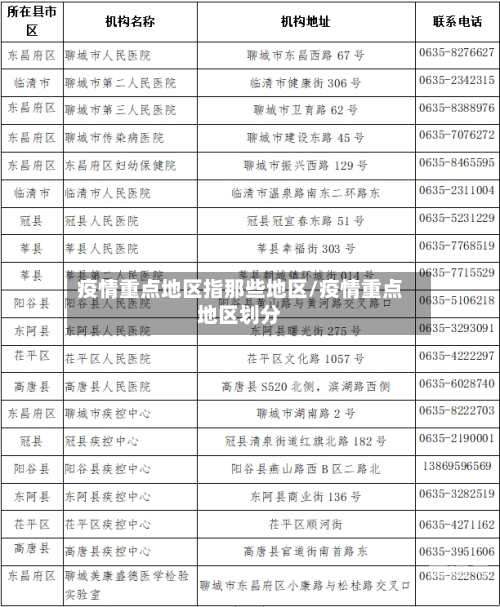 疫情重点地区指那些地区/疫情重点地区划分