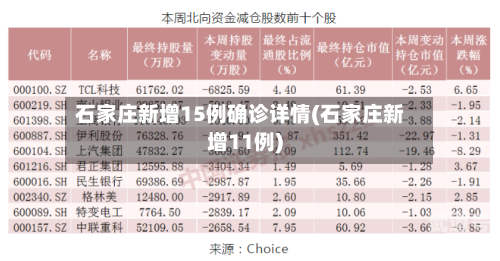 石家庄新增15例确诊详情(石家庄新增11例)