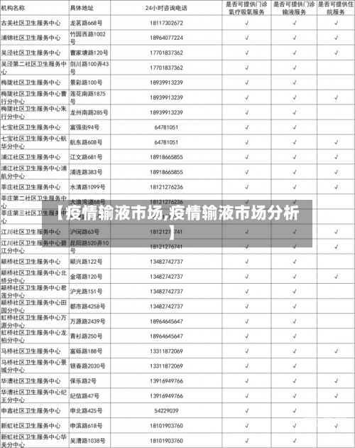 【疫情输液市场,疫情输液市场分析】
