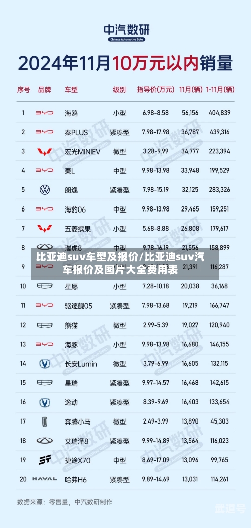 比亚迪suv车型及报价/比亚迪suv汽车报价及图片大全费用表-第3张图片