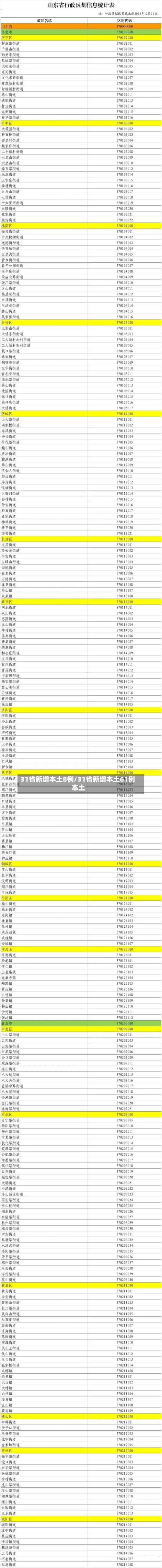 31省新增本土8例/31省新增本土61例 本土
