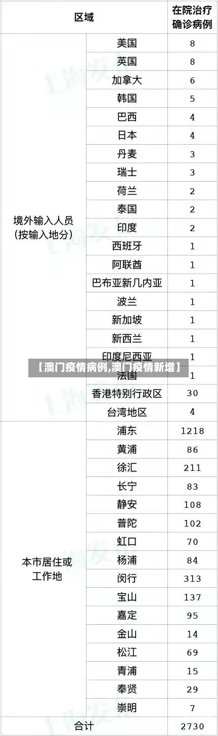 【澳门疫情病例,澳门疫情新增】