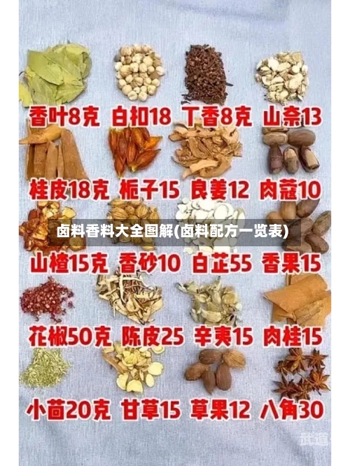 卤料香料大全图解(卤料配方一览表)