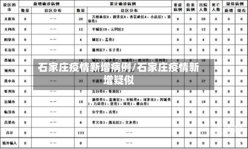 石家庄疫情新增病例/石家庄疫情新增疑似
