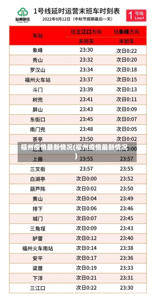 福州疫情最新情况(福州疫情最新情况)