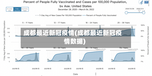 成都最近新冠疫情(成都最近新冠疫情数据)