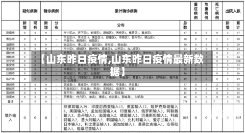 【山东昨日疫情,山东昨日疫情最新数据】