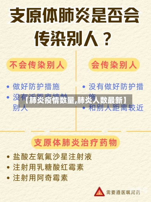 【肺炎疫情数量,肺炎人数最新】