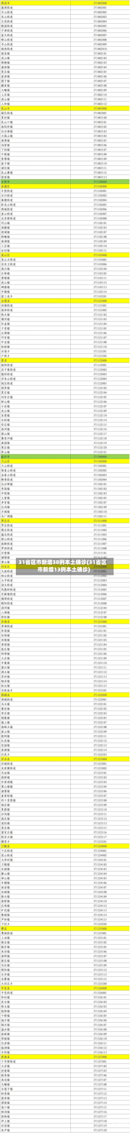 31省区市新增38例本土确诊(31省区市新增13例本土确诊)