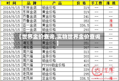 【世界金价查询,实物世界金价查询】-第2张图片