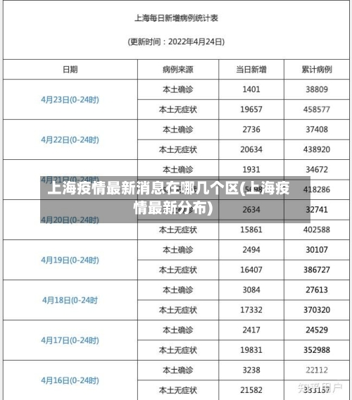 上海疫情最新消息在哪几个区(上海疫情最新分布)