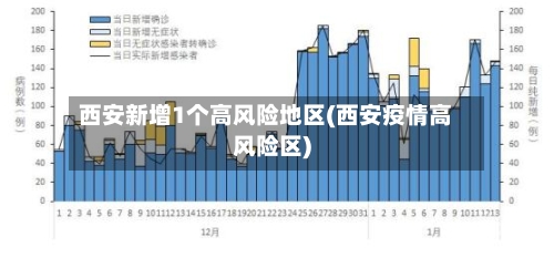 西安新增1个高风险地区(西安疫情高风险区)