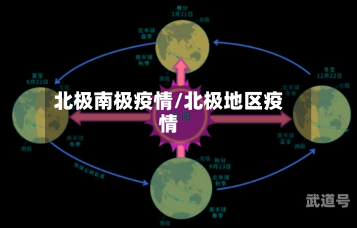 北极南极疫情/北极地区疫情
