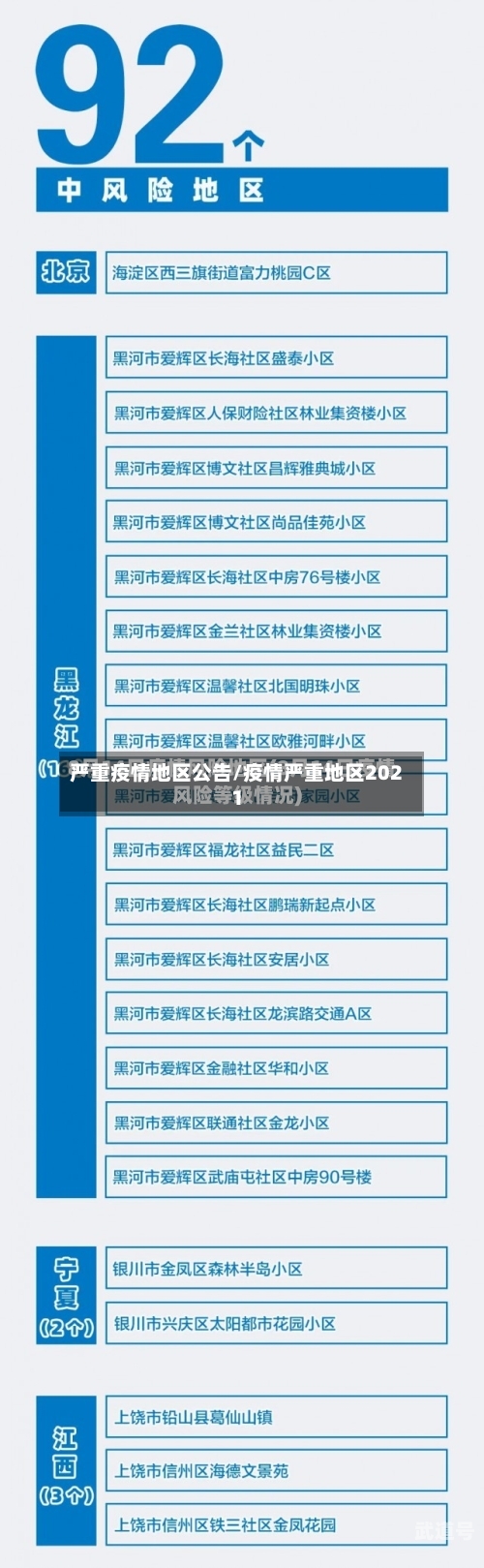 严重疫情地区公告/疫情严重地区2021