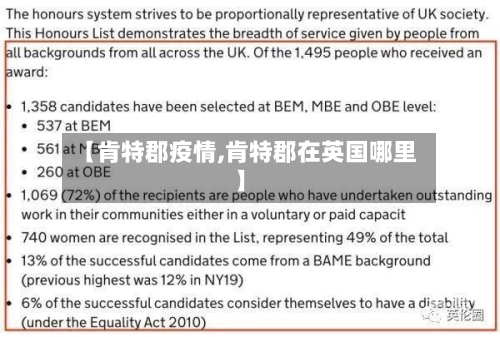 【肯特郡疫情,肯特郡在英国哪里】