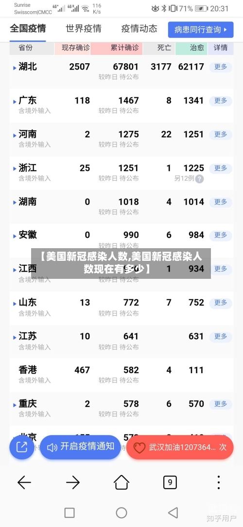 【美国新冠感染人数,美国新冠感染人数现在有多少】-第3张图片