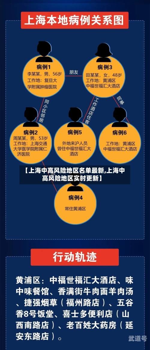 【上海中高风险地区名单最新,上海中高风险地区实时更新】