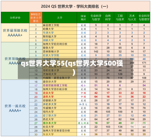 qs世界大学55(qs世界大学500强)