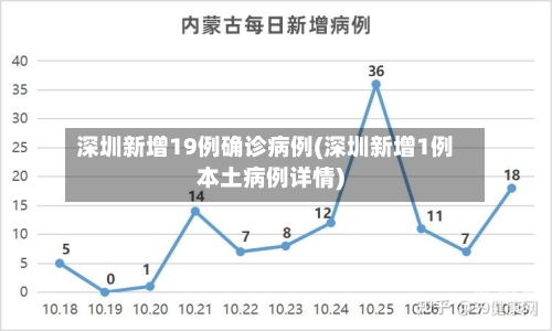 深圳新增19例确诊病例(深圳新增1例本土病例详情)