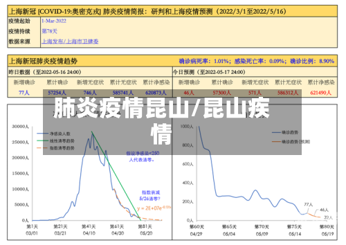 肺炎疫情昆山/昆山疾情