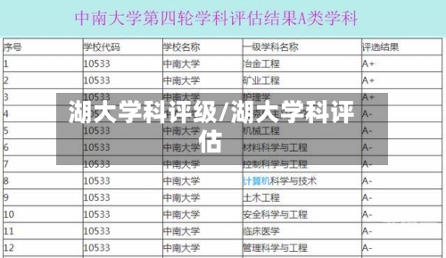 湖大学科评级/湖大学科评估