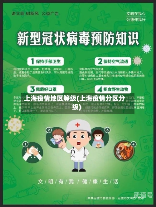 上海疫情地区等级(上海疫情分区分级)